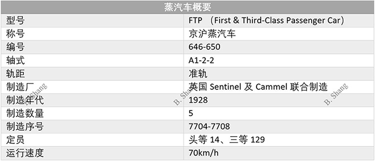 蒸汽车概要WM.jpg